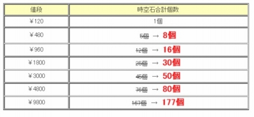 画像ギャラリー No.006のサムネイル画像 / 「DivinaCute」に夏の期間限定ステージ「竜宮城」が登場