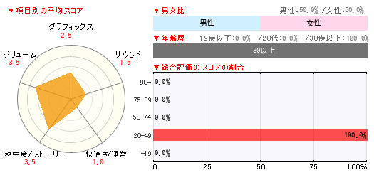 グラフ