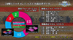 画像ギャラリー No.004のサムネイル画像 / 「オルサガ」，第34回国営放送の新情報まとめ。15URのミカサやリヴァイなど「進撃の巨人」コラボキャラクターの詳細が明らかに