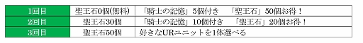 画像ギャラリー No.002のサムネイル画像 / 「オルサガ」,限定UR“アーデルハイド”が3月5日に実装