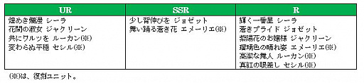 画像ギャラリー No.015のサムネイル画像 / 「オルサガ」6周年記念のイベントが開催。「オルサガR」にはオリジナルキャラクターが登場