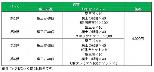 画像ギャラリー No.016のサムネイル画像 / 「オルサガ」6周年記念のイベントが開催。「オルサガR」にはオリジナルキャラクターが登場