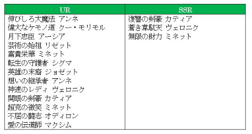 画像ギャラリー No.002のサムネイル画像 / 「オルサガ」,番人を倒しながら最上階への到達を目指す“筋肉魔法アンネと覇者の塔”が開催