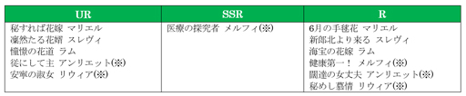 画像ギャラリー No.004のサムネイル画像 / 「オルサガ」，6月7日からイベント“私たち、結婚します”が開催。マリエル，スレヴィ，ラムが登場