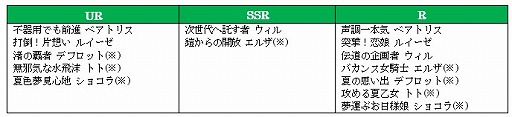 画像ギャラリー No.005のサムネイル画像 / 「オルサガ」,新メインシナリオ“オルサガ リローデッド”のキービジュアルが公開