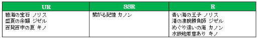 画像ギャラリー No.005のサムネイル画像 / 「オルサガ」,水着姿の限定ユニットが登場するイベント“南の島の蜃気楼”が開催