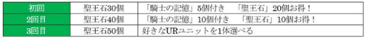 画像ギャラリー No.007のサムネイル画像 / 「オルタンシア・サーガ」，新メインシナリオ“リローデッド”の第1章が