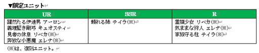 画像ギャラリー No.004のサムネイル画像 / 「オルサガ」，魔物掃討に協力することになった「ルージュ」などが描かれる第4章配信