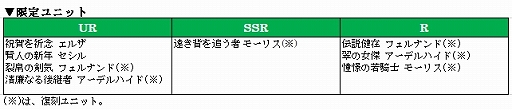 画像ギャラリー No.003のサムネイル画像 / 「オルタンシア・サーガ」，お正月イベント“開運招福！お年玉レース”が開催中