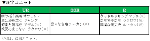 画像ギャラリー No.005のサムネイル画像 / 「オルタンシア・サーガ」，期間限定イベント“呪われた鉱山と危険な罠”を開催中