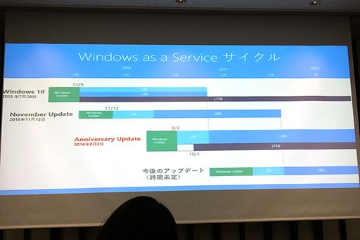 画像ギャラリー No.013のサムネイル画像 / Windows 10の大型アップデート第2弾「Anniversary Update」は，ゲーマーにどんなメリットがあるのか。日本マイクロソフトによる説明会をレポート
