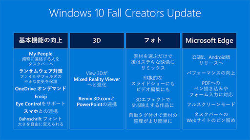画像ギャラリー No.003のサムネイル画像 / Windows MRがいよいよ離陸。MicrosoftがWindows 10の大型アップデート「Fall Creators Update」の概要を説明