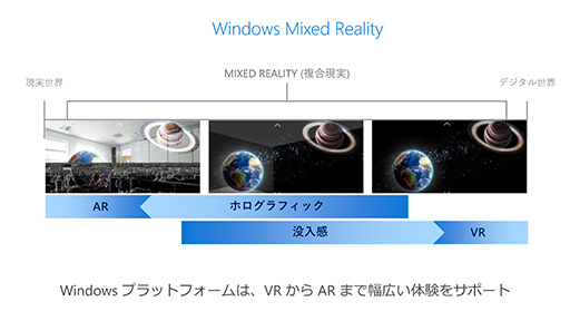 画像ギャラリー No.005のサムネイル画像 / Windows MRがいよいよ離陸。MicrosoftがWindows 10の大型アップデート「Fall Creators Update」の概要を説明
