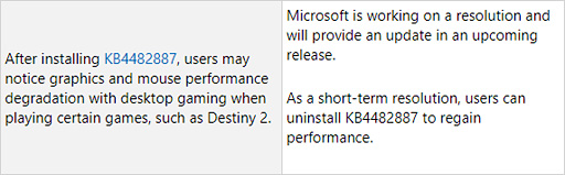 画像ギャラリー No.001のサムネイル画像 / Windows 10用パッチ「KB4482887」の導入でゲーム性能が低下する可能性