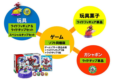 画像ギャラリー No.017のサムネイル画像 / NFCに対応したフィギュアと連動するアクション「仮面ライダー サモンライド！」が12月4日に発売