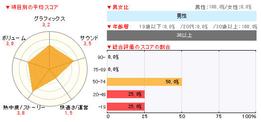 グラフ
