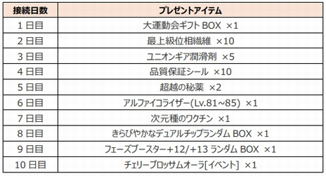 画像ギャラリー No.008のサムネイル画像 / PC版「CLOSERS」，暗殺者一族の末裔・パイ＝ウィンチェスターが新プレイアブルキャラとして7月18日に実装へ