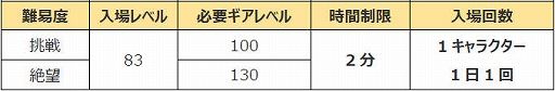 画像ギャラリー No.001のサムネイル画像 / PC版「CLOSERS」，4次レアコスチューム「ドラゴニアンアルマ」が登場。新RvRシステムの実装も