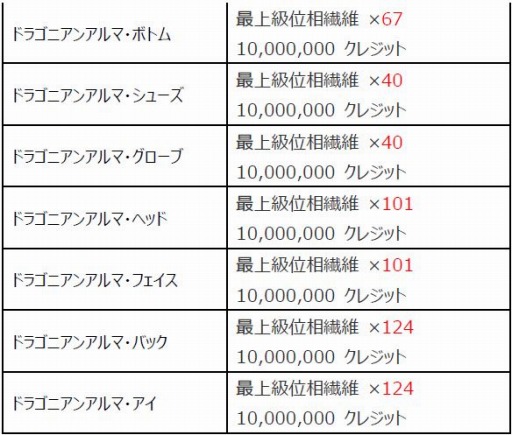 画像ギャラリー No.002のサムネイル画像 / 「CLOSERS」,新プレイアブルキャラクター「セト=セクメト(CV:井澤詩織)」が本日実装