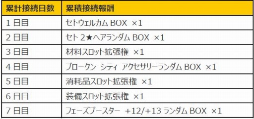 画像ギャラリー No.003のサムネイル画像 / 「CLOSERS」,新プレイアブルキャラクター「セト=セクメト(CV:井澤詩織)」が本日実装