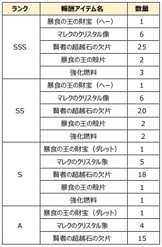 画像ギャラリー No.008のサムネイル画像 / 「CLOSERS」，最大12人で入場可能な新ダンジョン「ベルゼブブ」実装やレベルキャップ拡張などを含むアップデートが本日実施