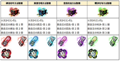 画像ギャラリー No.010のサムネイル画像 / 「CLOSERS」，最大12人で入場可能な新ダンジョン「ベルゼブブ」実装やレベルキャップ拡張などを含むアップデートが本日実施