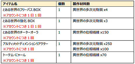 画像ギャラリー No.016のサムネイル画像 / 「CLOSERS」，最大12人で入場可能な新ダンジョン「ベルゼブブ」実装やレベルキャップ拡張などを含むアップデートが本日実施