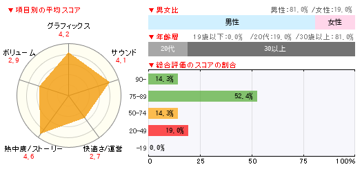 グラフ