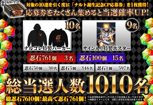 画像ギャラリー No.005のサムネイル画像 / 「NARUTO -ナルト- 忍コレクション 疾風乱舞」でうずまきナルトの誕生日を記念したキャンペーンが開始