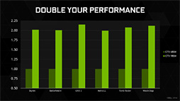 画像ギャラリー No.007のサムネイル画像 / NVIDIA,第2世代MaxwellベースのノートPC向けGPU「GeForce GTX 980M」「GeForce GTX 970M」を発表