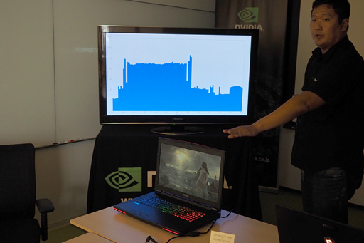 画像ギャラリー No.012のサムネイル画像 / NVIDIA,第2世代MaxwellベースのノートPC向けGPU「GeForce GTX 980M」「GeForce GTX 970M」を発表