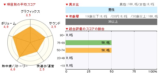 グラフ