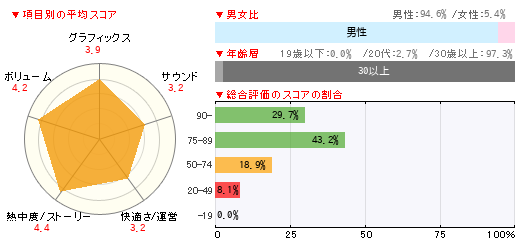 グラフ