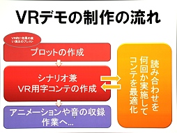 画像ギャラリー No.013のサムネイル画像 / ［CEDEC 2015］「サマーレッスン」制作事情テクニカル編：若手スタッフが挑んだVRデモ開発の実際