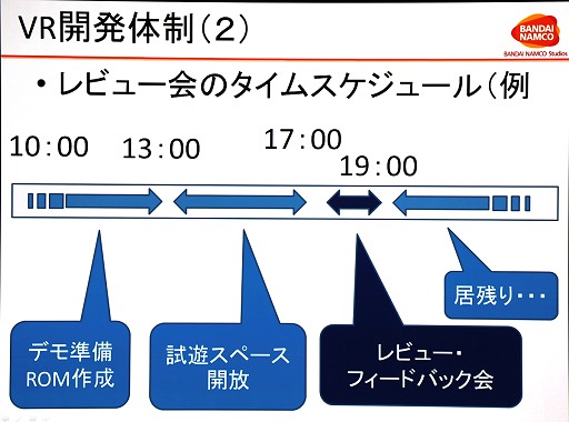画像ギャラリー No.040のサムネイル画像 / ［CEDEC 2015］「サマーレッスン」制作事情テクニカル編：若手スタッフが挑んだVRデモ開発の実際
