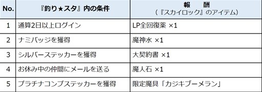 画像ギャラリー No.005のサムネイル画像 / GREE版「スカイロック」と「釣り★スタ」のコラボキャンペーンが本日より開催