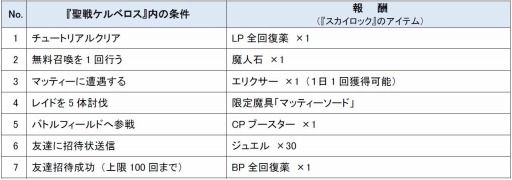 画像ギャラリー No.001のサムネイル画像 / GREE版「スカイロック」が「聖戦ケルベロス」コラボキャンペーンを実施