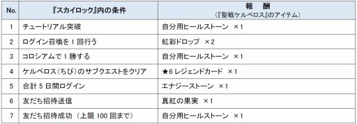 画像ギャラリー No.002のサムネイル画像 / GREE版「スカイロック」が「聖戦ケルベロス」コラボキャンペーンを実施