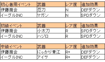 画像ギャラリー No.013のサムネイル画像 / 「V.D.−バニッシュメント・デイ−」，試作武器のテストを行うイベント「最新武器性能実験」がスタート。新キャラ「鹿屋 鈴」も登場