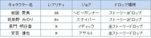 画像ギャラリー No.001のサムネイル画像 / 「V.D.」新イベント「放棄基地調査命令」，ヘビーガンナーの岩国愛美らが登場