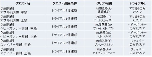 画像ギャラリー No.010のサムネイル画像 / 「V.D.」ログインごとにキャラをスカウトできる機能が追加。VR訓練イベント開始