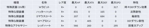 画像ギャラリー No.001のサムネイル画像 / 「V.D.」イベント「不思議の森の少女」を実施。新機能 「デイリーミッション」も