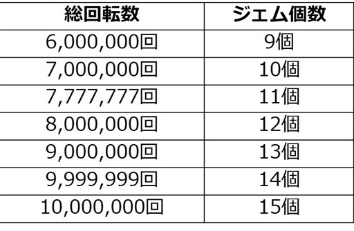 画像ギャラリー No.007のサムネイル画像 / 「SKYLOCK - 神々と運命の五つ子 -」300万ダウンロード突破記念キャンペーン開催