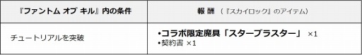 画像ギャラリー No.002のサムネイル画像 / 「SKYLOCK」と「ファントム オブ キル」が相互コラボを実施。両タイトルでコラボ限定の装備などがもらえる