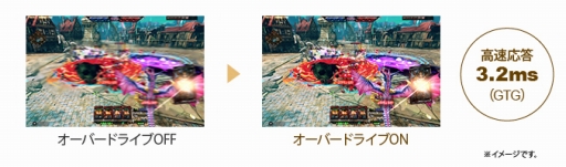 画像ギャラリー No.006のサムネイル画像 / アイ・オーのゲーマー向け液晶ディスプレイ「GIGA CRYSTA」がLoVA推奨に