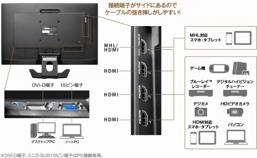画像ギャラリー No.010のサムネイル画像 / アイ・オーのゲーマー向け液晶ディスプレイ「GIGA CRYSTA」がLoVA推奨に