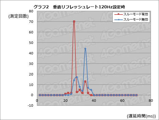 画像ギャラリー No.048のサムネイル画像 / 【PR】I-O DATAの240Hz表示対応ディスプレイ「LCD-GC251UXB」徹底検証。欲張りなゲーマーに応える速さと多機能さを明らかに
