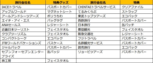 画像ギャラリー No.001のサムネイル画像 / 「妖怪ウォッチ」の特典グッズがもらえるハワイ旅行プランの申込開始