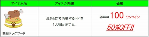 画像ギャラリー No.001のサムネイル画像 / 「ワンコロ」スマホ向けに配信開始。スタートダッシュキャンペーンを実施