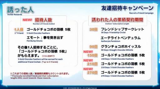 画像ギャラリー No.027のサムネイル画像 / ［E3 2015］「FFXIV：蒼天のイシュガルド」の飛空艇や新ロットシステムの詳細が発表された「第22回プロデューサーレターLIVE」